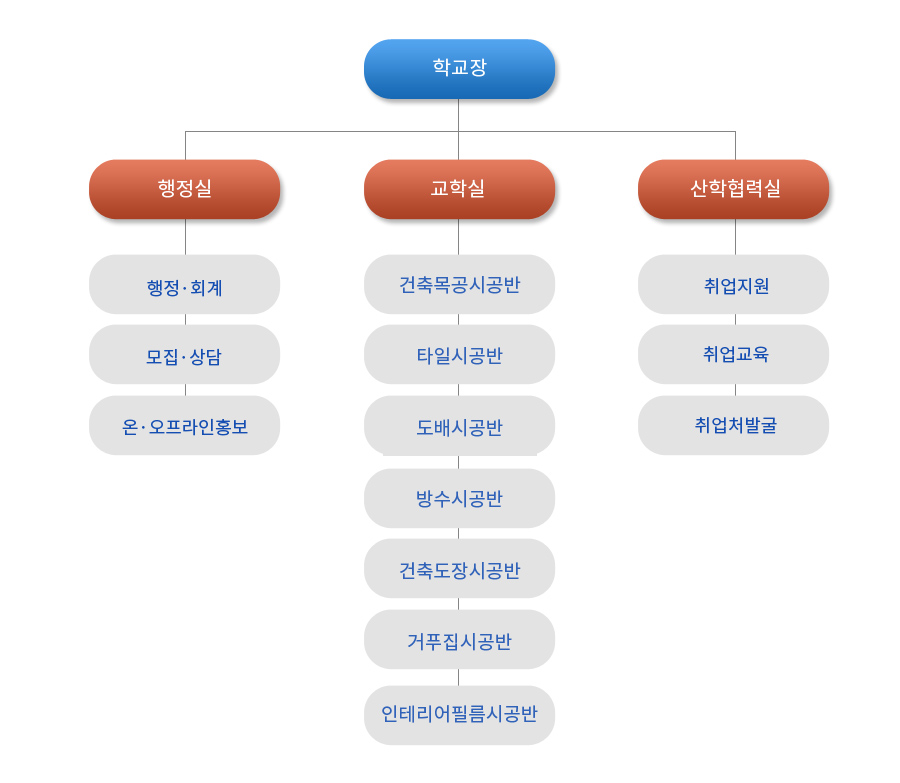 사용자 등록이미지